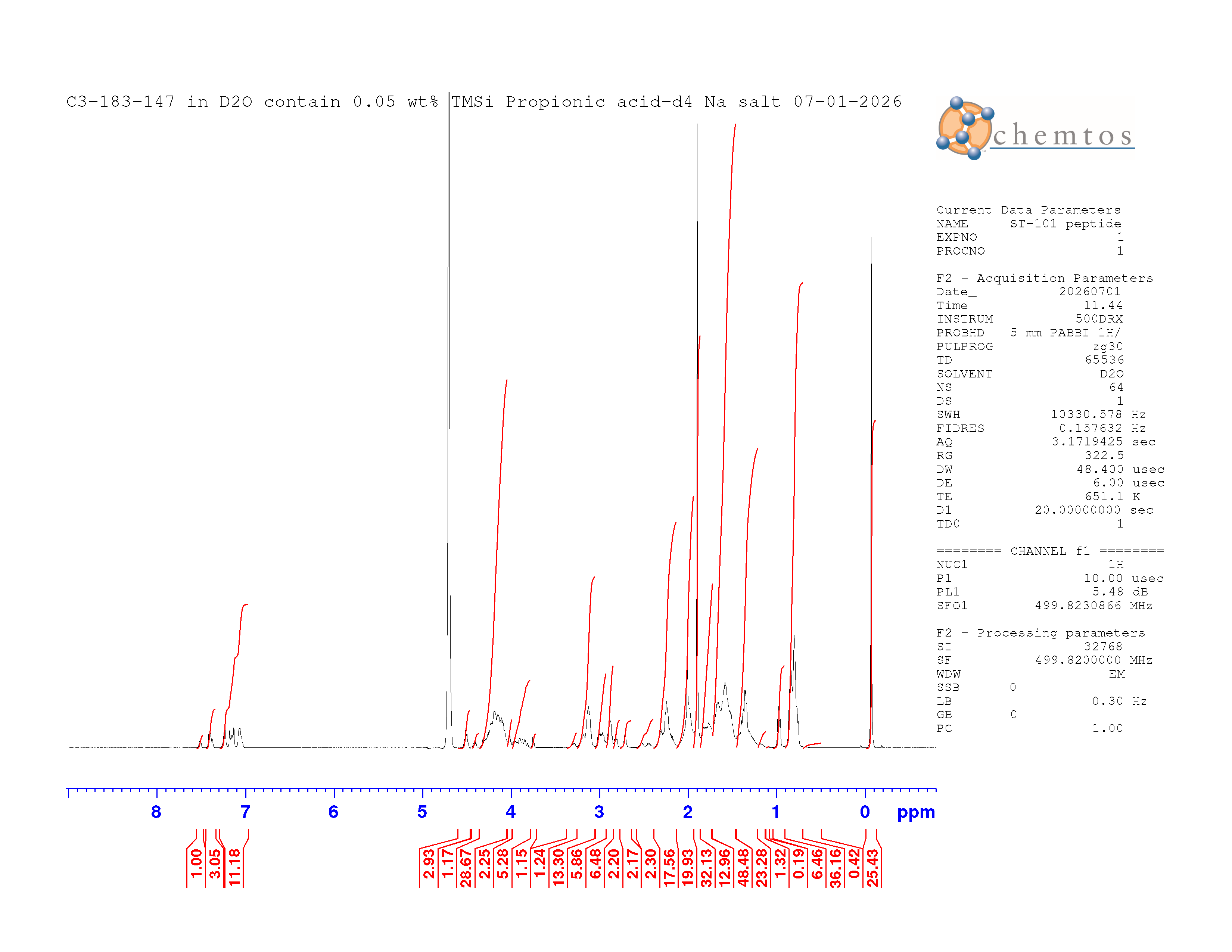 peptide_w-o-excipient-NMR