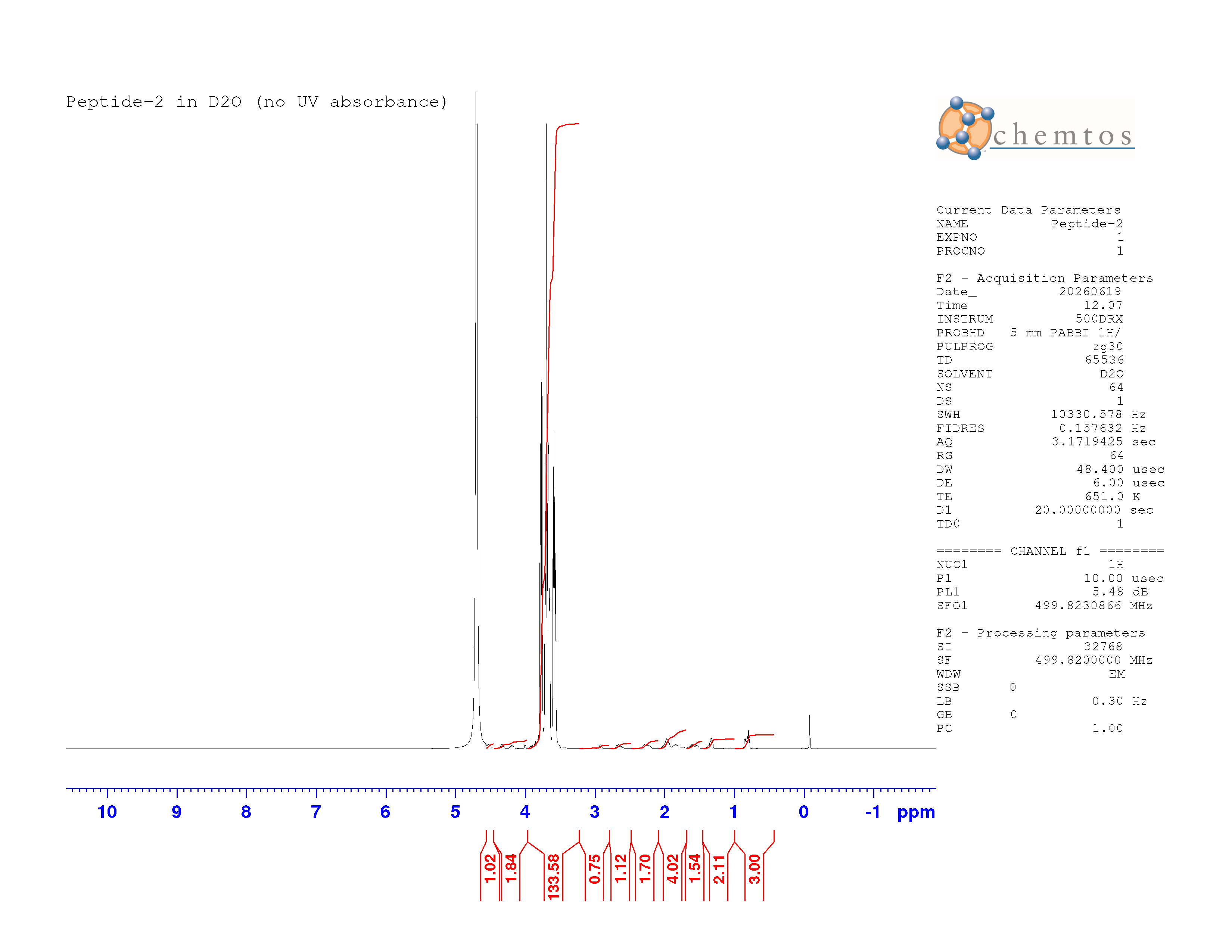 BPC-157-NMR