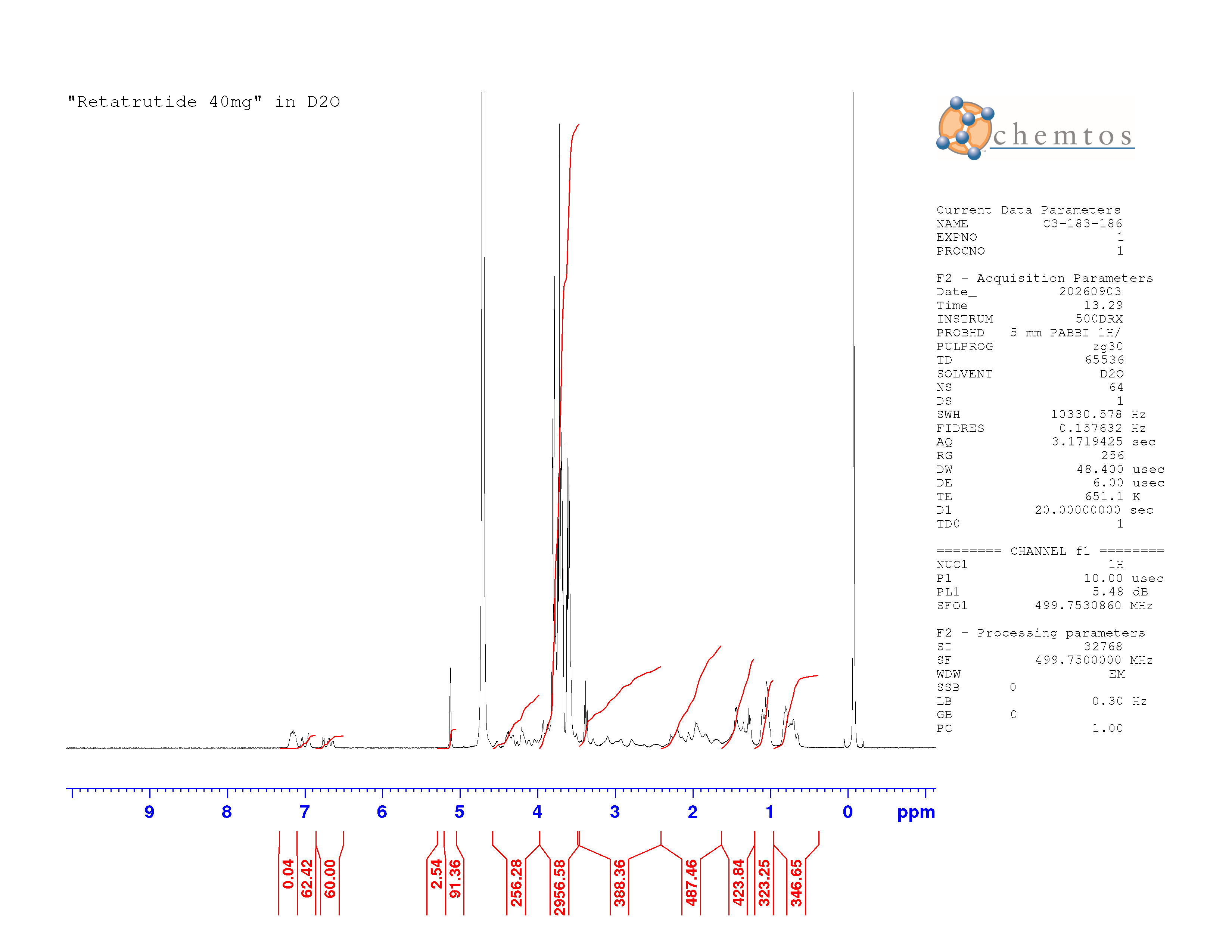Retratutide-NMR