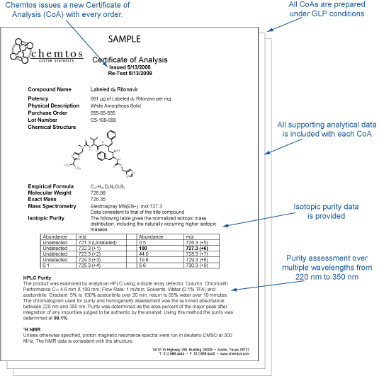 Comprehensive Certificate of Analysis Provided with each Compound